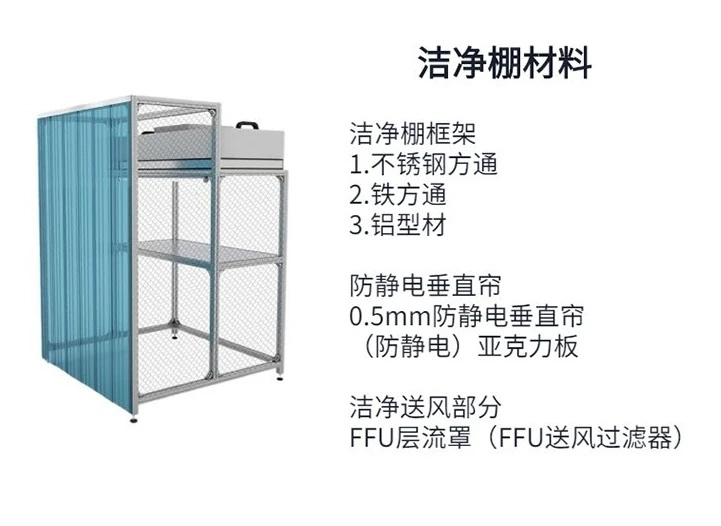 潔凈棚方案設計